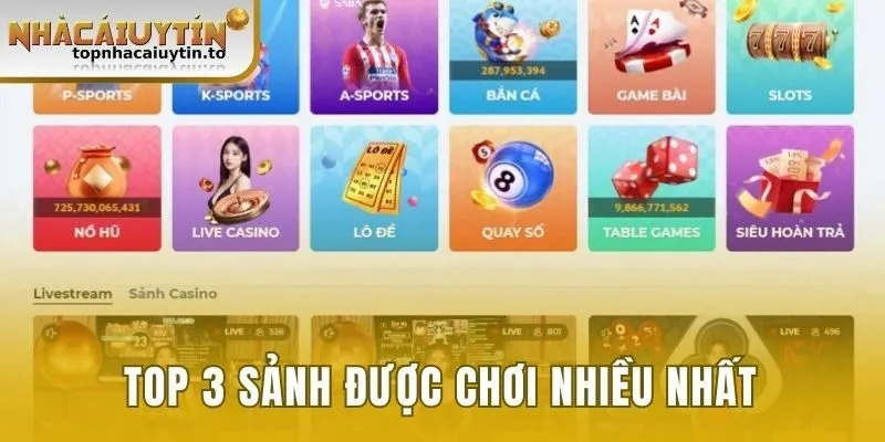Top 3 sảnh được chơi nhiều nhất trên trang web