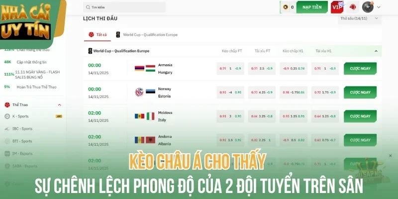 Kèo châu Á cho thấy sự chênh lệch phong độ của 2 đội tuyển trên sân